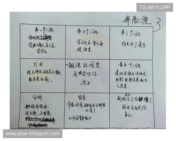 弗莱彻观察训练细节